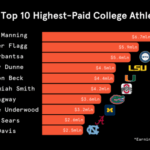 2025-NIL-Top-10-Highest-Paid-College-Athletes-590×340